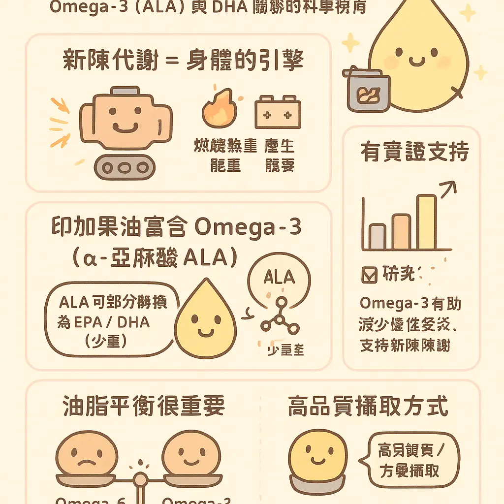 印加果油的功效 - DHA