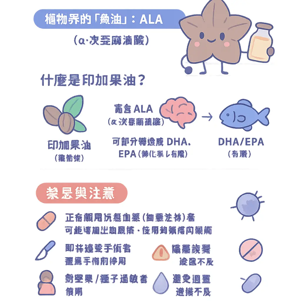 印加果油禁忌 - 魚油