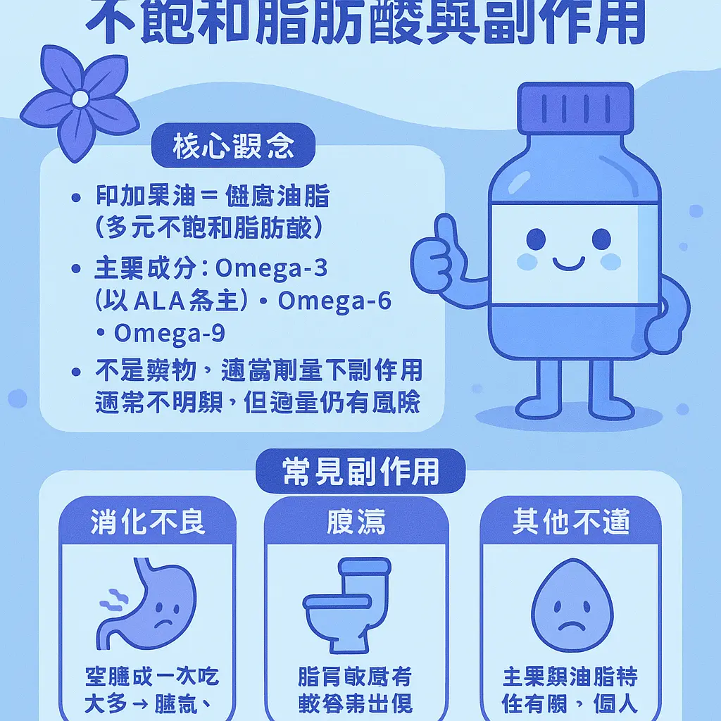 印加果油負評 - 不飽和脂肪酸