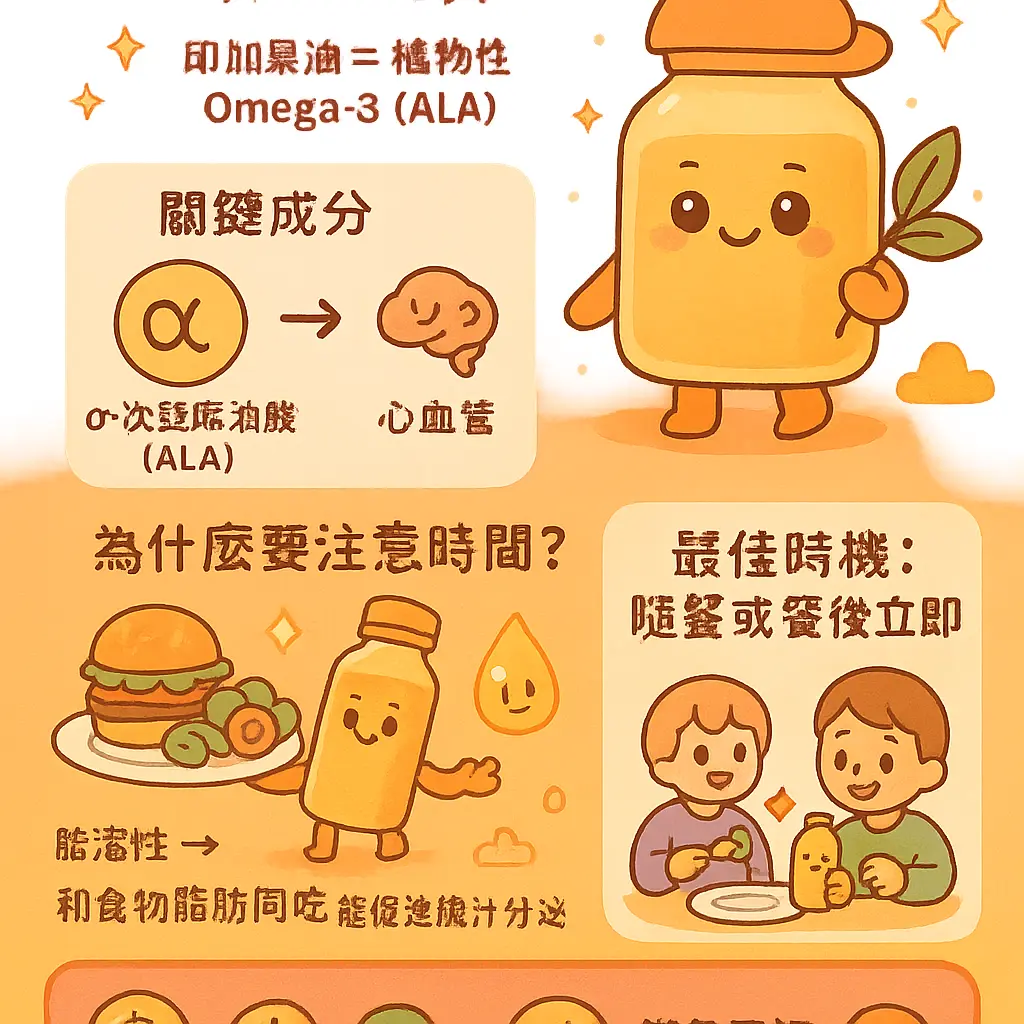 印加果油什麼時候吃最好 - 紅麴