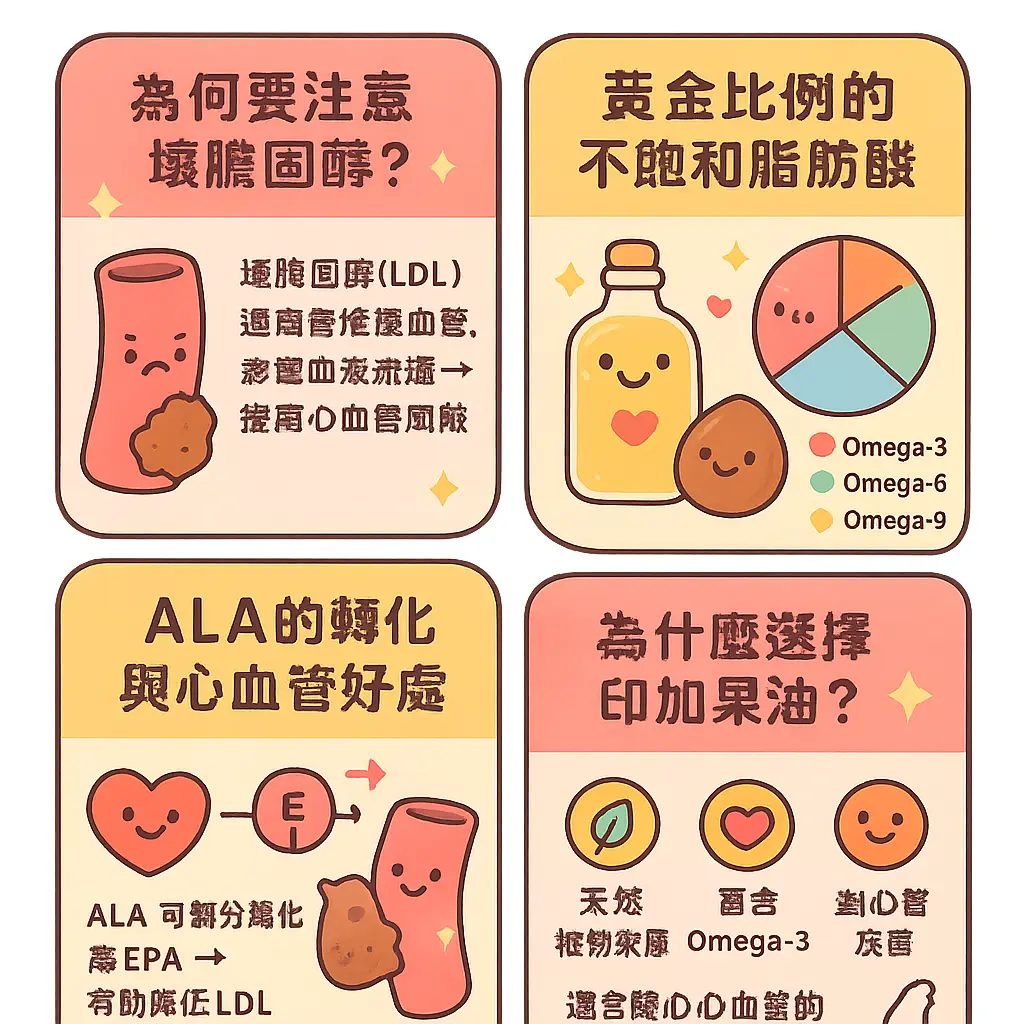 印加果油的功效 - EPA