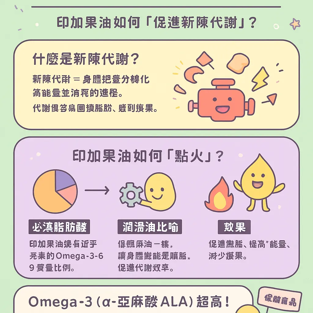 印加果油膠囊功效 - 牛皮消