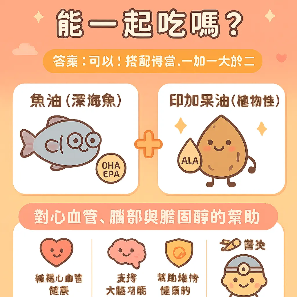 印加果油禁忌 - 膽固醇