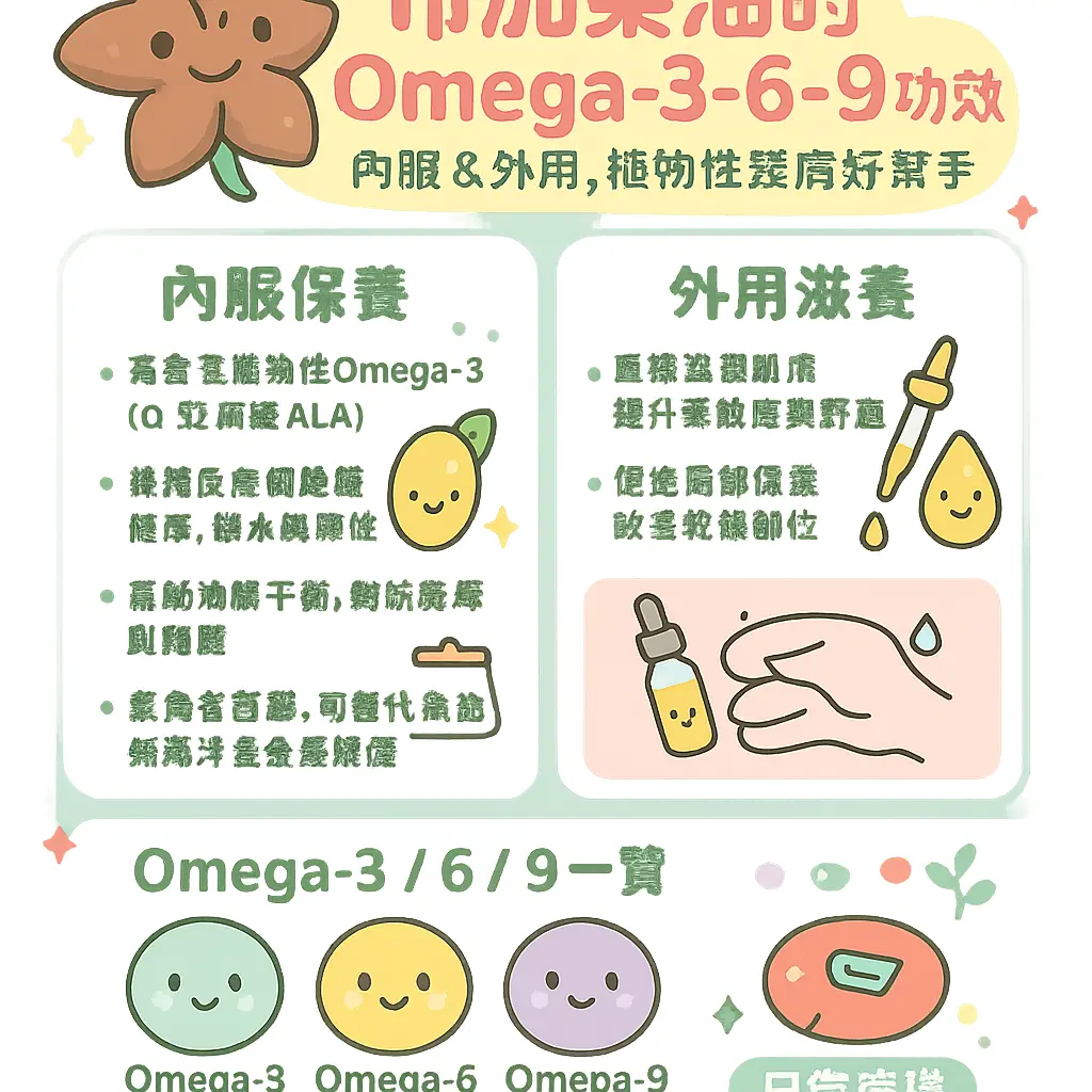 印加果油的功效 - Omega