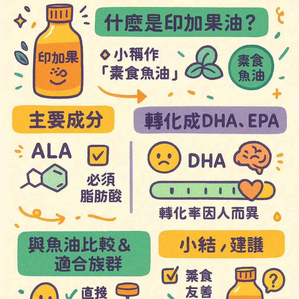 印加果油睡前吃 - 紅麴