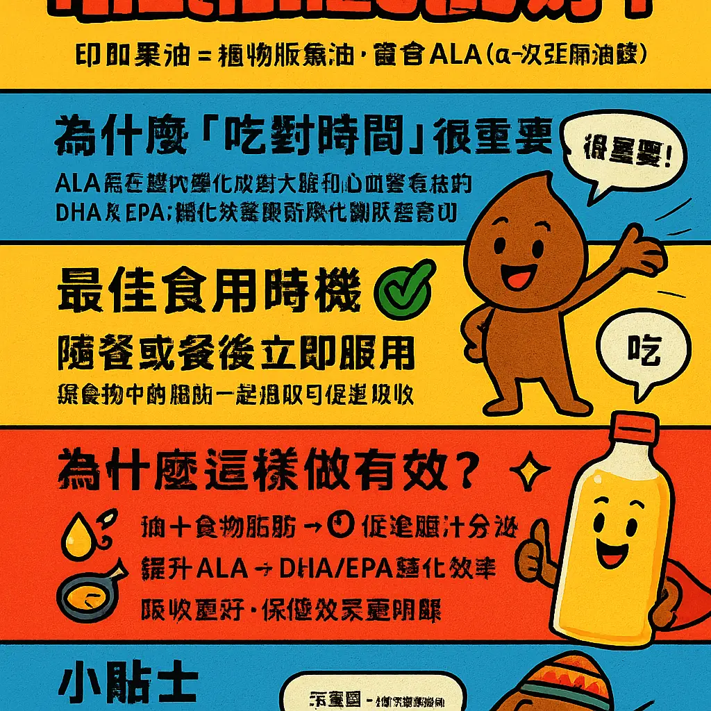 印加果油什麼時候吃最好 - 印加果油