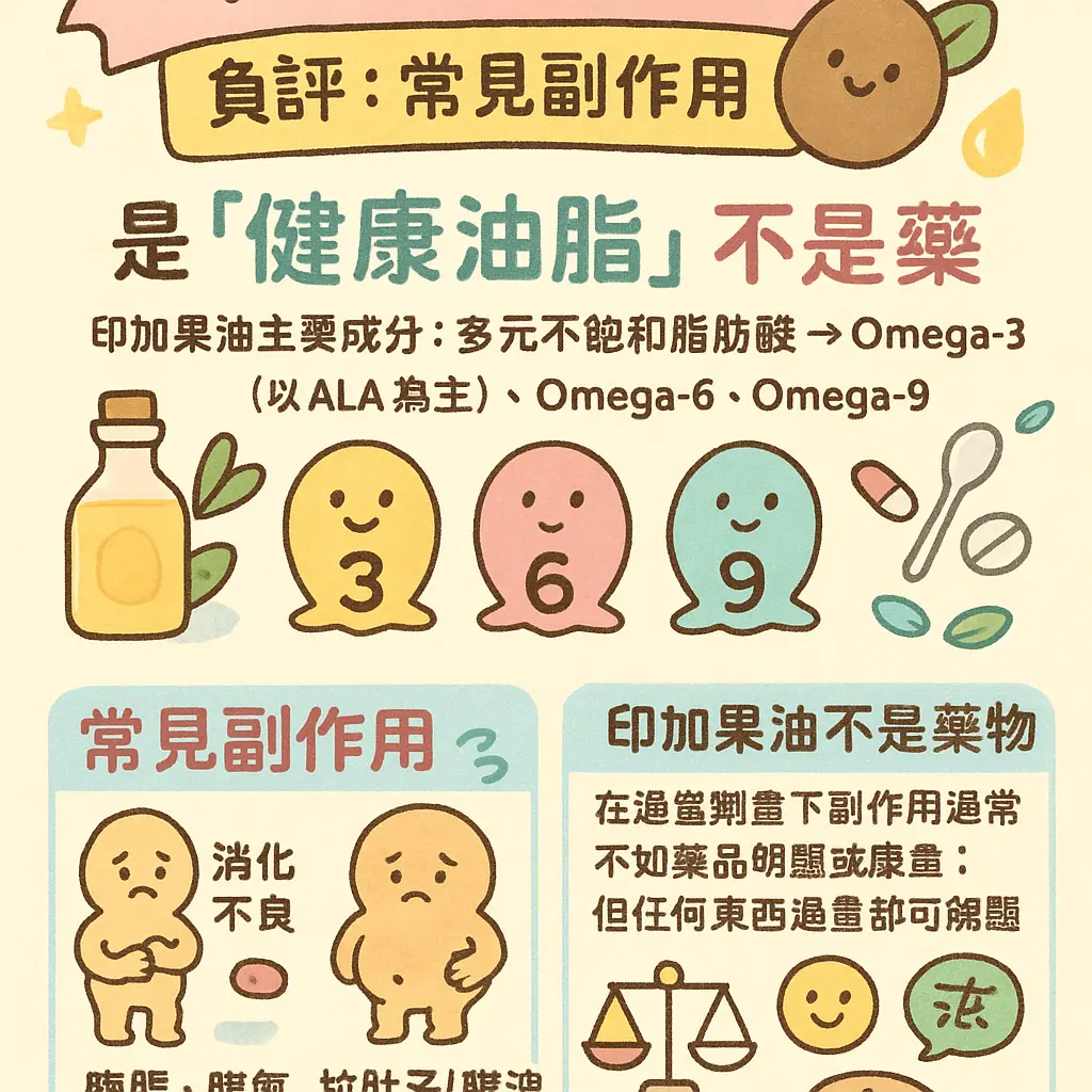 印加果油負評 - 印加果油