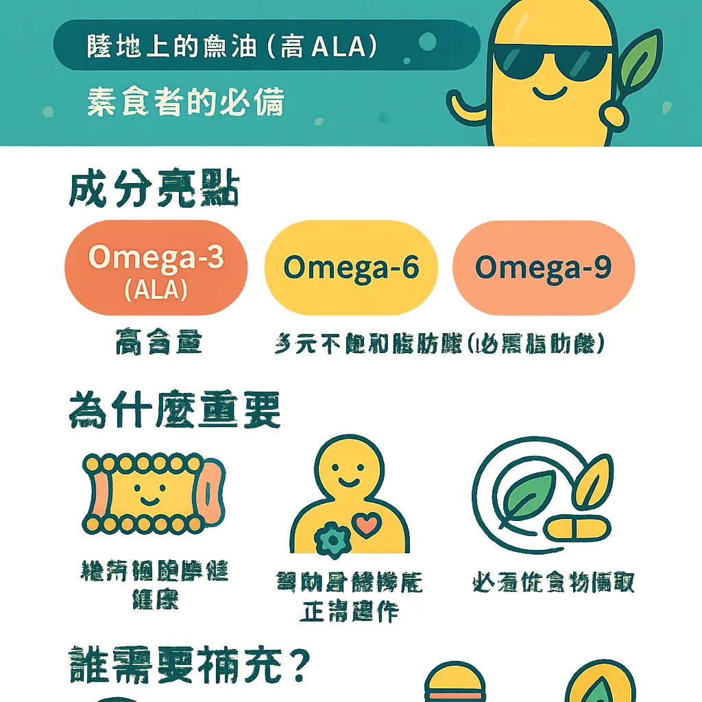 印加果油膠囊功效 - Omega