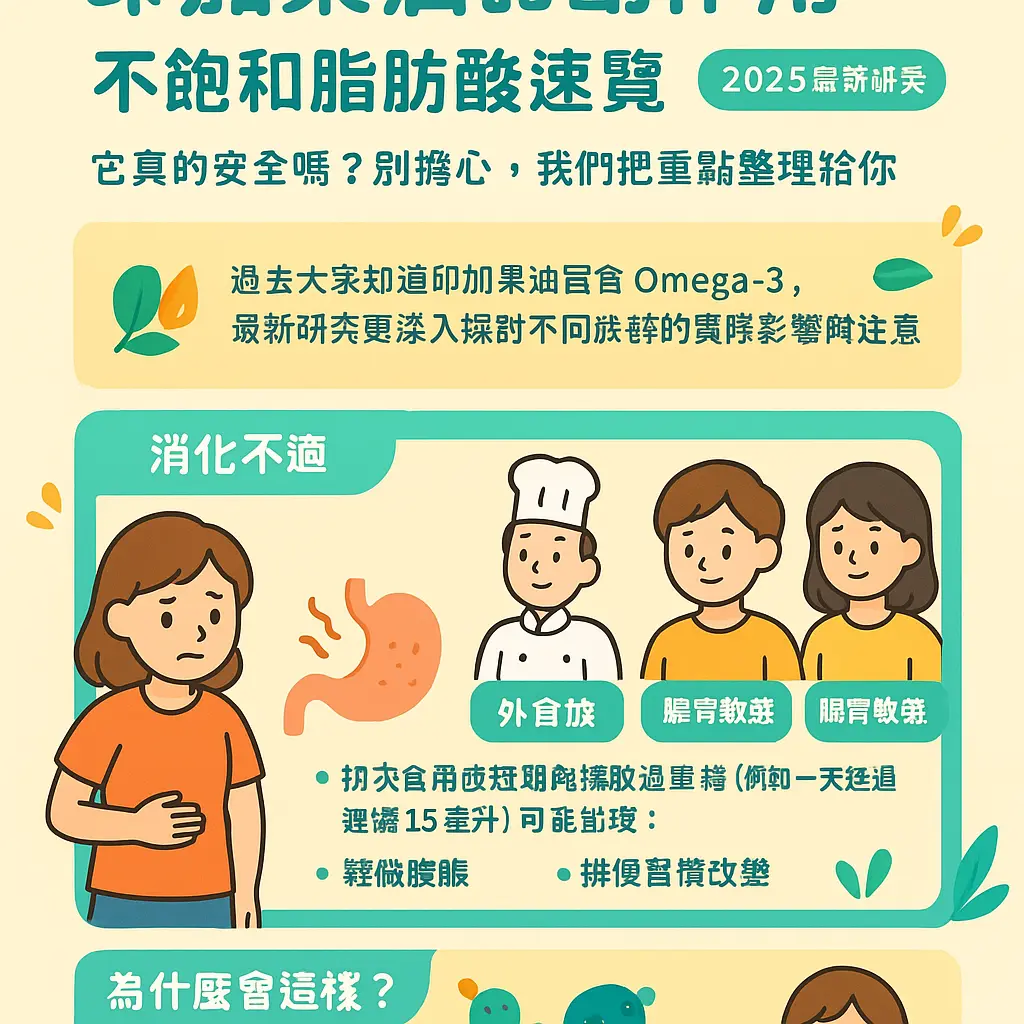 印加果油的副作用 - 不飽和脂肪酸