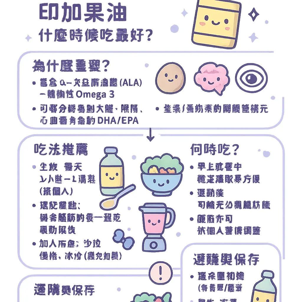 印加果油什麼時候吃最好 - 不飽和脂肪酸