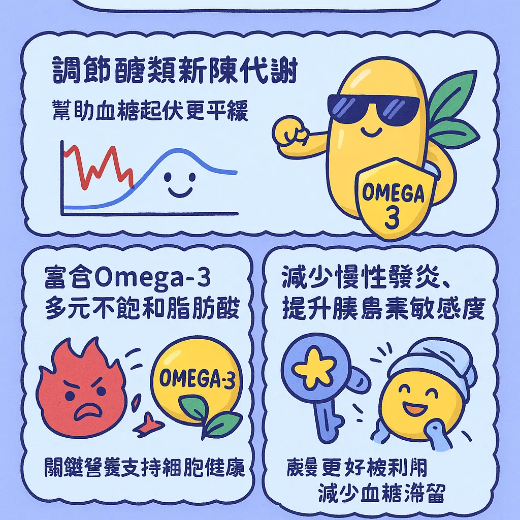 印加果油膠囊功效 - 三多印加果油軟膠囊