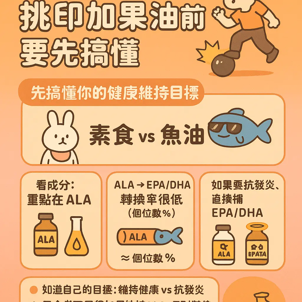 印加果油負評 - 亞麻籽油