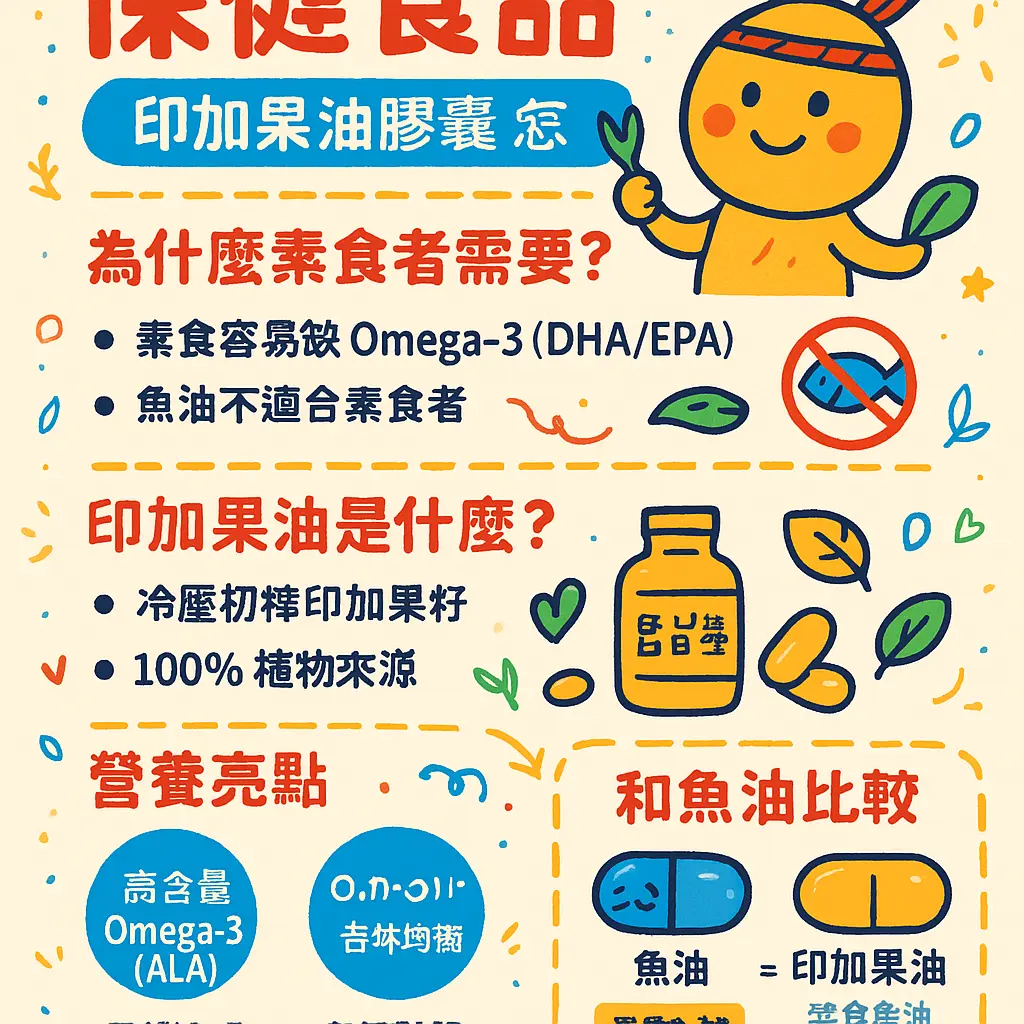 印加果油膠囊怎麼吃 - 保健食品