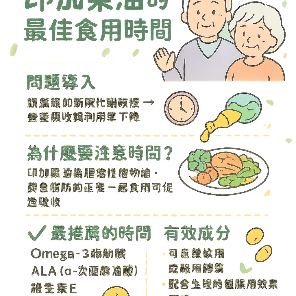 印加果油什麼時候吃最好 - 印加果