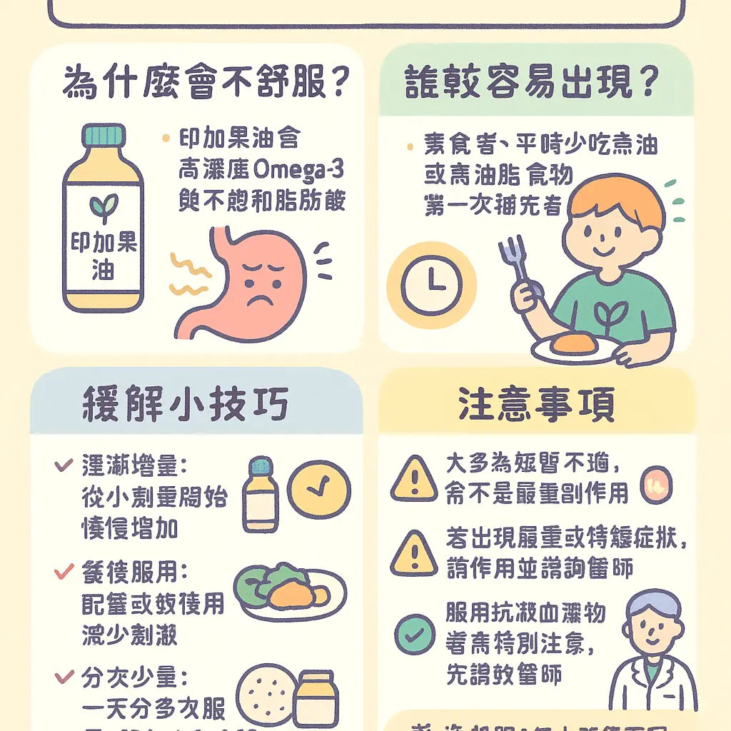 印加果油的副作用 - Omega-3脂肪酸