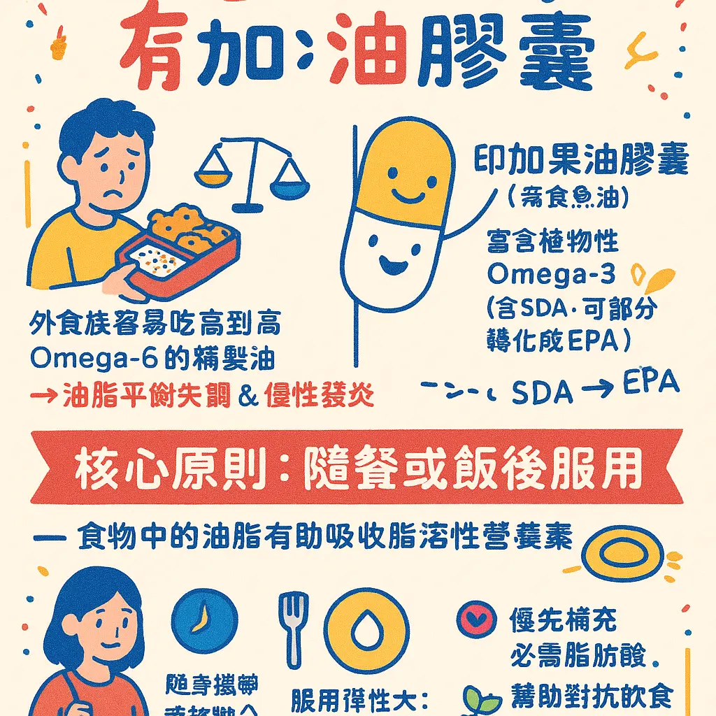 印加果油膠囊怎麼吃 - 紅麴